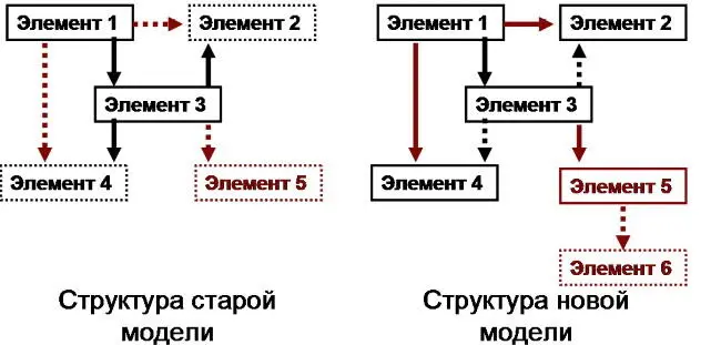 Рис 103Смена стуктуры модели парадигмы под давлением информационного - фото 22