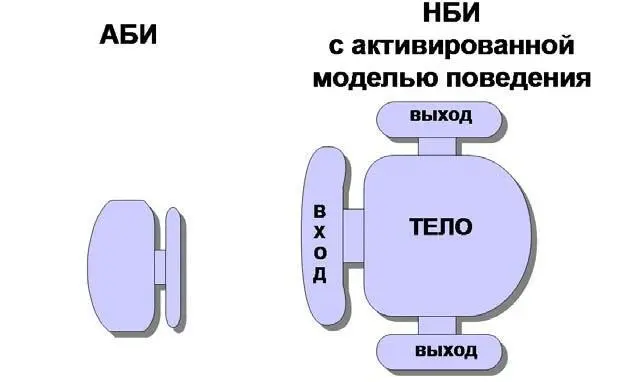 Рис 131Носитель банка информации НБИ с активированной моделью - фото 28