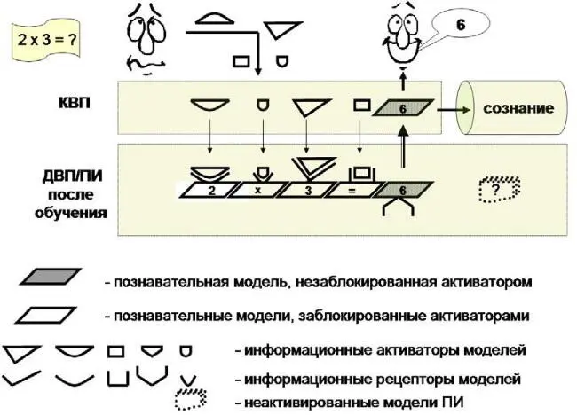 Рис 152Интерпретация использования учеником выученной операции умножения - фото 46
