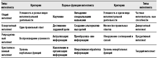 Из таблицы видно что классификация построена на парном противопоставлении - фото 47