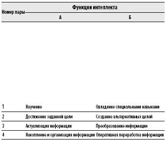 Интеллектуальные качества по МА Холодовой генерируемые таблицей 152 - фото 48