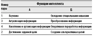 Интеллектуальные качества генерируемые таблицей 153 и не указанные МА - фото 49