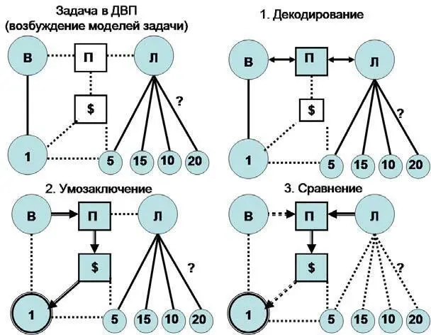 Рис 155Начало Указанные 5 информационных микропроцесса представляют собой - фото 53