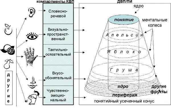 Рис 1511Понятие усеченный конус верхнее основание которого отражает - фото 62