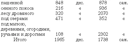 В том числе показано неудобной только 48 дес На этом пространстве по последней - фото 4