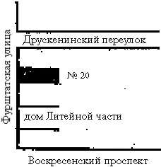 Рис 5 Скоро у меня будут крестины на Фурштатской в доме Алымова не забудьте - фото 8