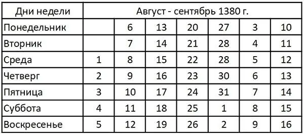 Все это по идее должно свидетельствовать о несоответствии реальности всех дат - фото 4