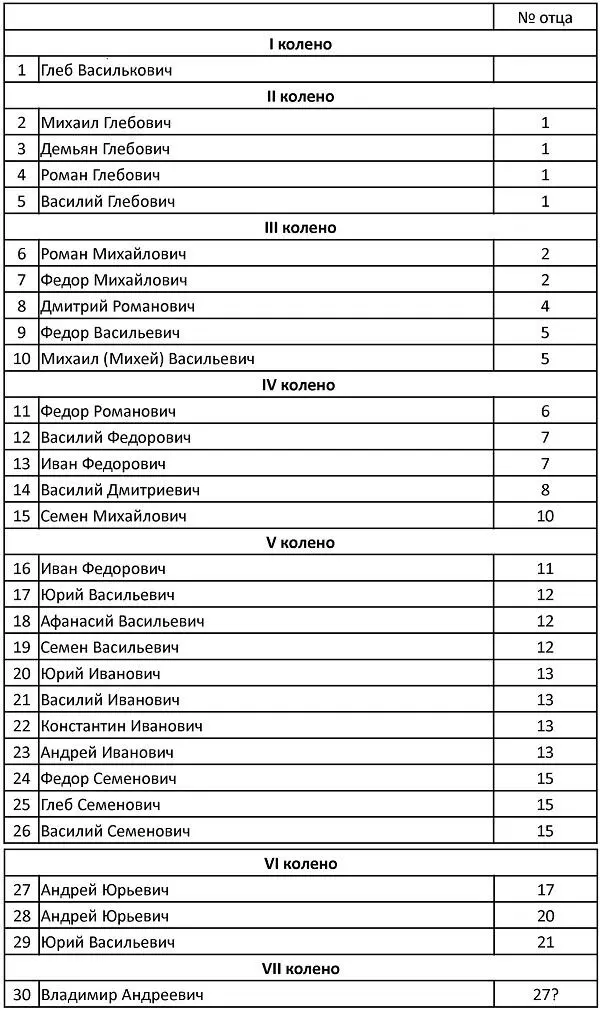 Приобретение Белоозера московскими князьями Прежде чем решить вопрос о времени - фото 6