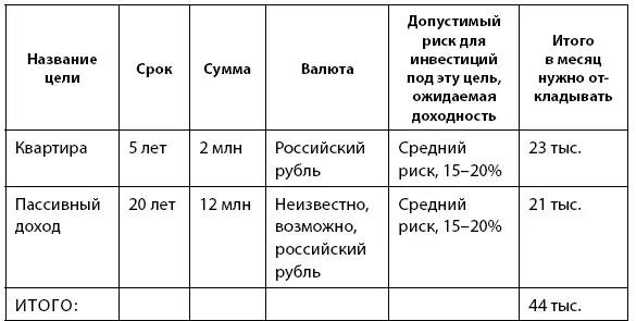 Таблица 23 Планфакт доходов и расходов Что же делать если не получается - фото 6