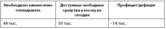 Что же делать если не получается изыскать нужную сумму Тогда вам в следующую - фото 7