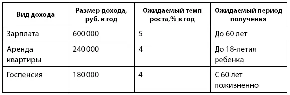 Оптимизация доходов Финансово устойчивой будет семья с существенной величиной - фото 8