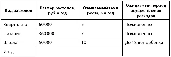 Обычно именно после анализа расходов человек ужасается куда же уходят все - фото 10