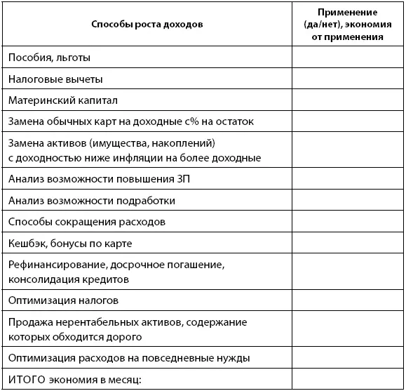 Глава 4 Такие разные риски Как от них застраховаться и на какую сумму Что - фото 11