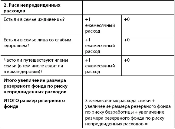 Таким образом размер резервного фонда может колебаться в диапазоне от 3 до 13 - фото 13