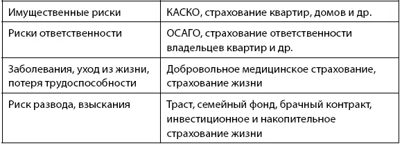 Теперь когда вы прошли все чеклисты удостоверились что точно знаете - фото 15
