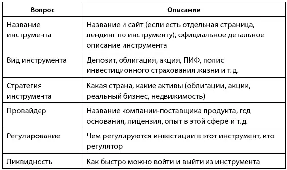 Глава 6 Инвестиции только для миллионеров Минимальная сумма для начала - фото 17
