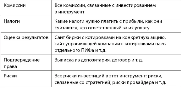 Глава 6 Инвестиции только для миллионеров Минимальная сумма для начала - фото 18