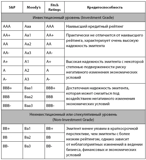 Ну и еще раз повторю общее правило диверсификация диверсификация и еще раз - фото 23