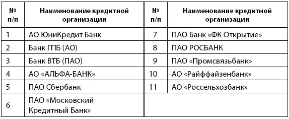 Если вы не верите и этому то просто не превышайте лимит в рамках системы - фото 25