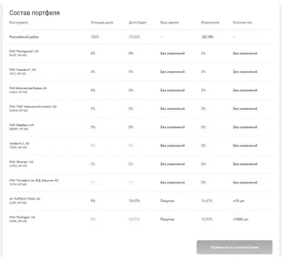 Рисунок 92 Пример портфеля в личном кабинете А потом вам показывают - фото 31