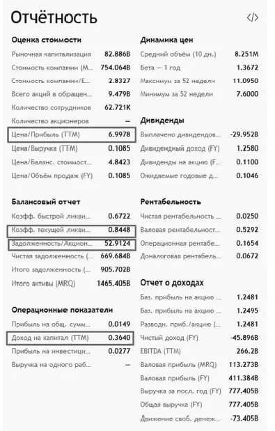 Рисунок 101 Пример финансовых показателей АФК Система на сайте - фото 35