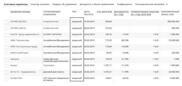 Рисунок 122 Перечень ЗПИФов недвижимости на российском рынке на сайте - фото 47
