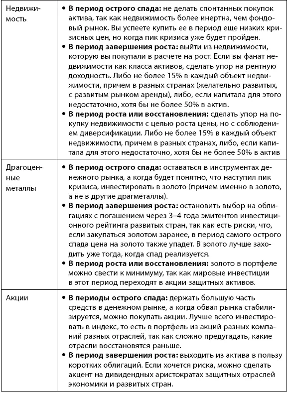 Далее когда вы определились с циклом и с тем на каких классах активов - фото 51