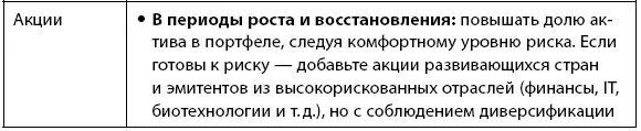 Далее когда вы определились с циклом и с тем на каких классах активов - фото 52