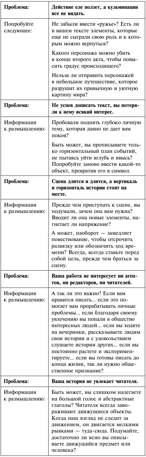 На затравку Моменты моей писательской жизни после которых все изменилось - фото 15