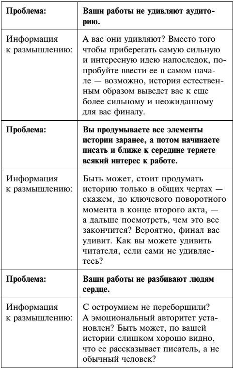 На затравку Моменты моей писательской жизни после которых все изменилось - фото 18