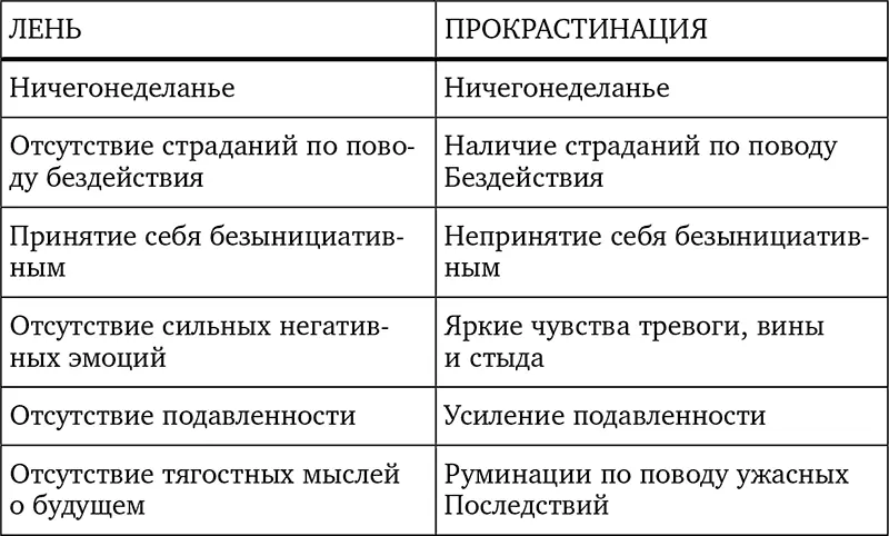 Рис 15 Порочный круг перфекционизма Отказывайтесь от перфекционистских - фото 53