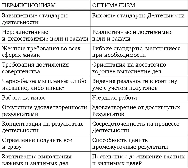 Шаг 12 Используйте уверенное поведение Осознайте природу уверенного - фото 55