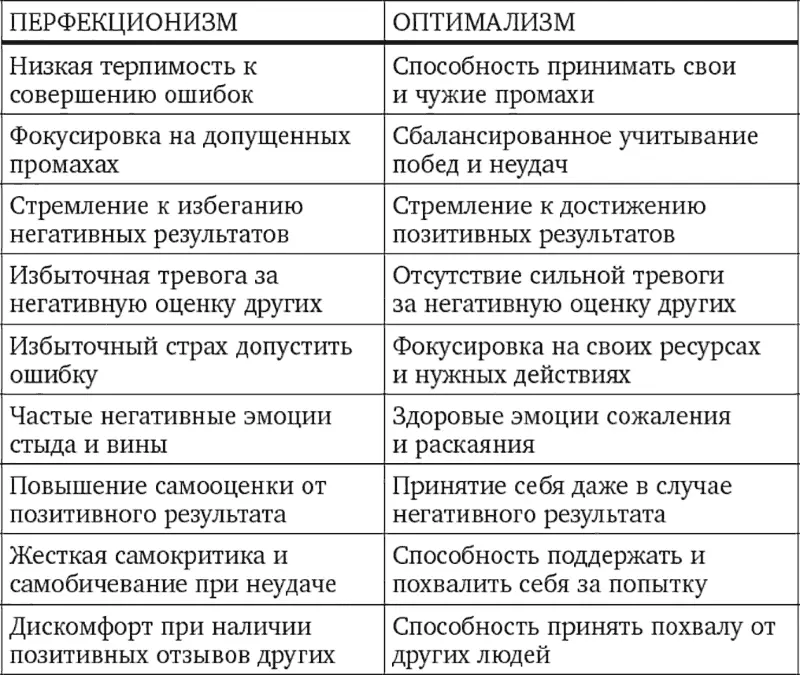 Шаг 12 Используйте уверенное поведение Осознайте природу уверенного - фото 56