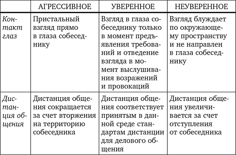 Используйте ключи к свободе от неуверенного поведения Ключ 1 - фото 57