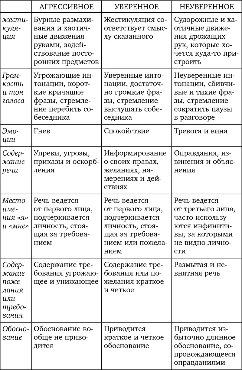 Используйте ключи к свободе от неуверенного поведения Ключ 1 - фото 58