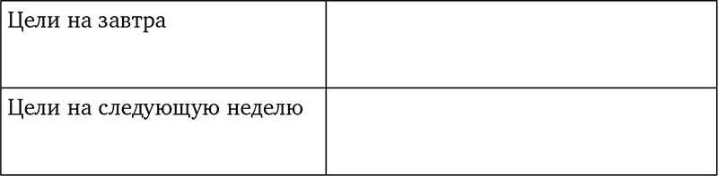 Приложение 5 Квадрат мотивации Приложение 6 Список приятных дел - фото 67