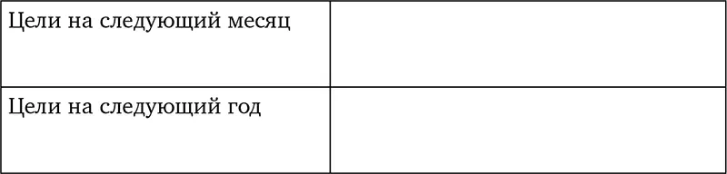 Приложение 5 Квадрат мотивации Приложение 6 Список приятных дел Встреча - фото 68