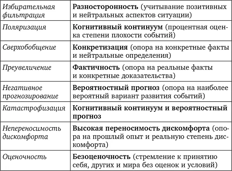 Без антидепрессантов Избавься от стресса тревоги и паники Включай отличное настроение - фото 72