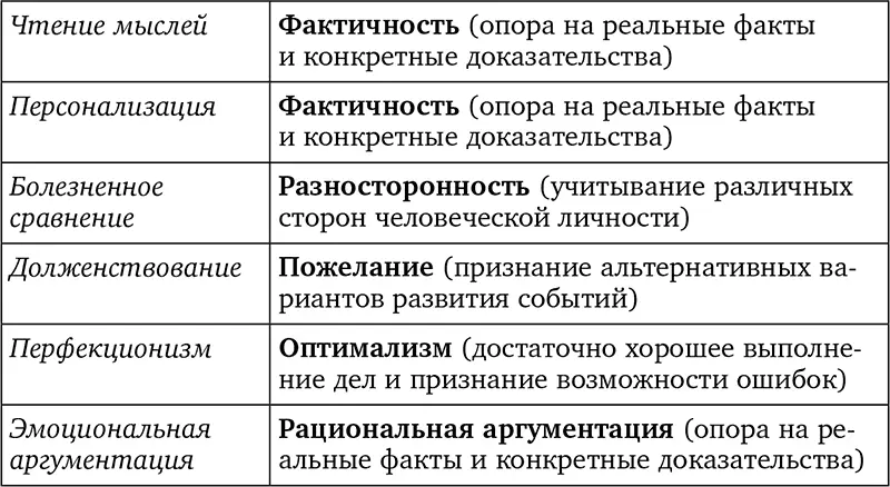 Приложение 13 Отличия обиды от досады Приложение 14 Отличия гнева от - фото 73