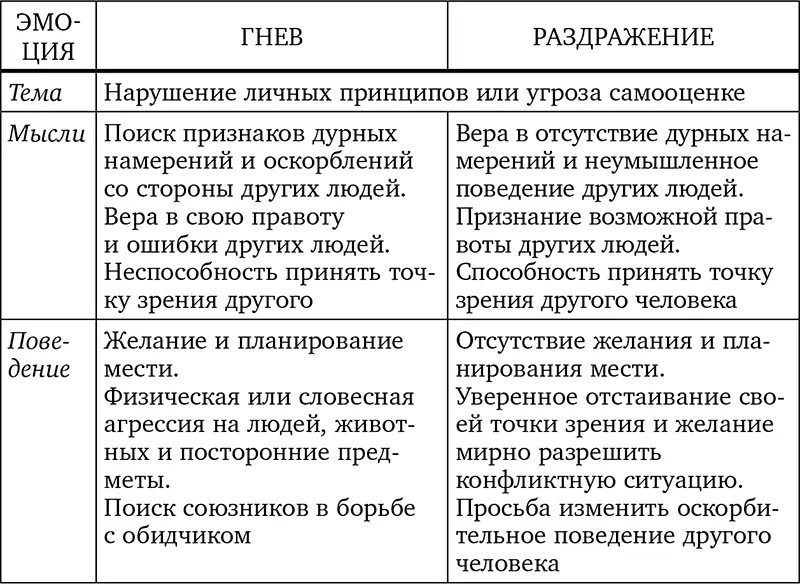 Приложение 15 Отличия вины от раскаяния Приложение 16 Отличия стыда от - фото 75