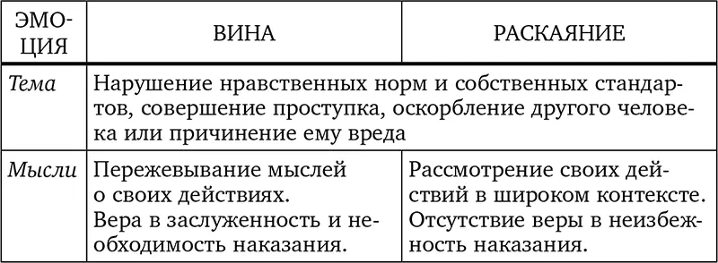 Без антидепрессантов Избавься от стресса тревоги и паники Включай отличное настроение - фото 76