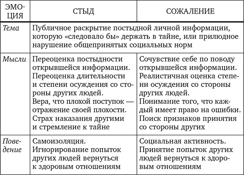 Приложение 17 Отличия тревоги от волнения Приложение 18 Отличия - фото 78