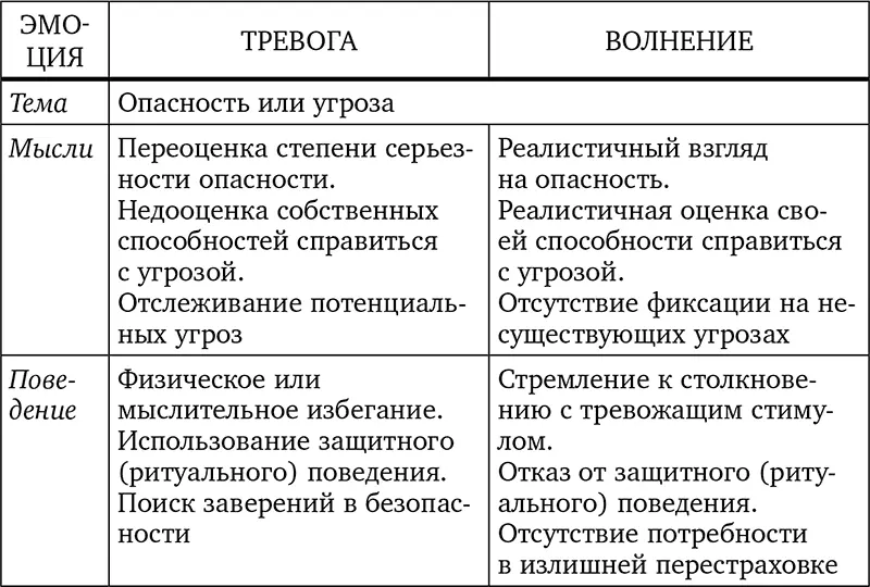 Без антидепрессантов Избавься от стресса тревоги и паники Включай отличное настроение - фото 79