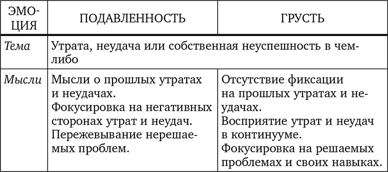 Приложение 19 Список вопросов для диспута Какие есть доводы доказывающие и - фото 80