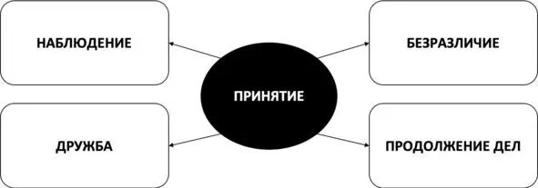 Рис 19 Ключи к свободе от избыточной тревоги Не самые продуктивные пути - фото 25
