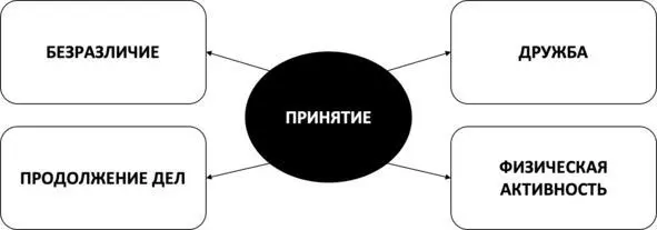 Рис 26 Ключи к свободе от симптомов ВСД Контрольные вопросы для - фото 35