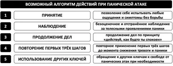 Рис 31 Возможный алгоритм действий при панической атаке ГЛАВА 23 ПРИРОДА - фото 41