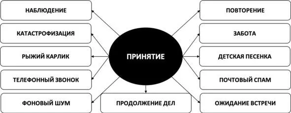 Рис 36 Ключи к свободе от навязчивых мыслей ГЛАВА 29 КЛЮЧИ К СВОБОДЕ ОТ - фото 46