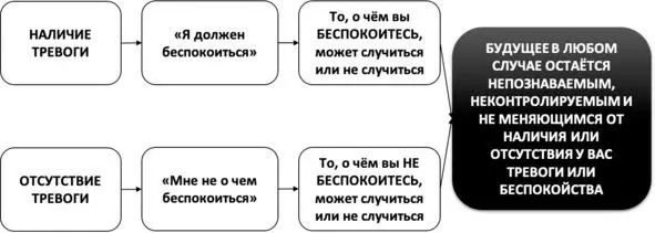 Рис 41 Ошибка эмоциональной аргументации Иррациональные убеждения о том - фото 51