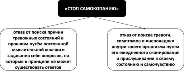 Рис 53 Правило Стоп самокопанию Правило 3 Победитель Это правило - фото 65